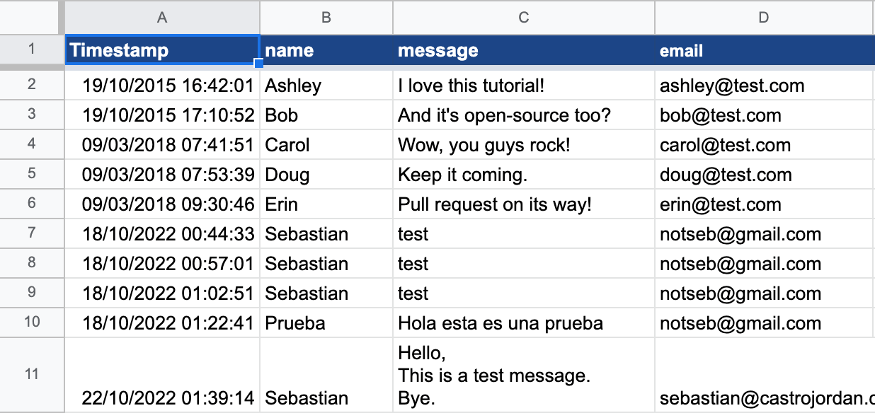 A screenshot from Google's spreadsheet displaying contact-form data